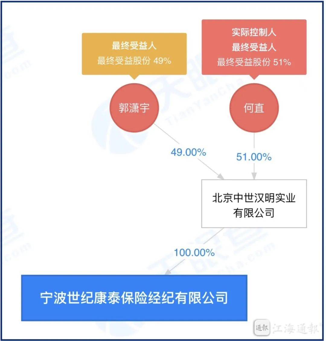 天眼查风险多少算高（天眼查风险分几个等级怎么查的） 第7张