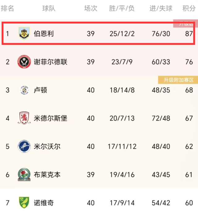 莱切 1-2 那不勒斯-体育直播-即时比分-篮球直播-足球直播