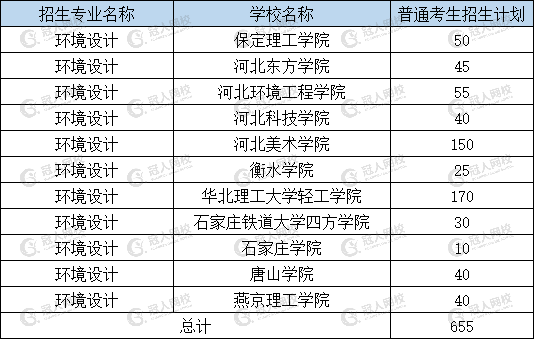 新鲜出炉（女生十大易就业专业）女生好就业的本科专业 第9张