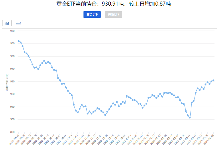 2017年3月2日黄金价格(2017年3月黄金价格一览表)