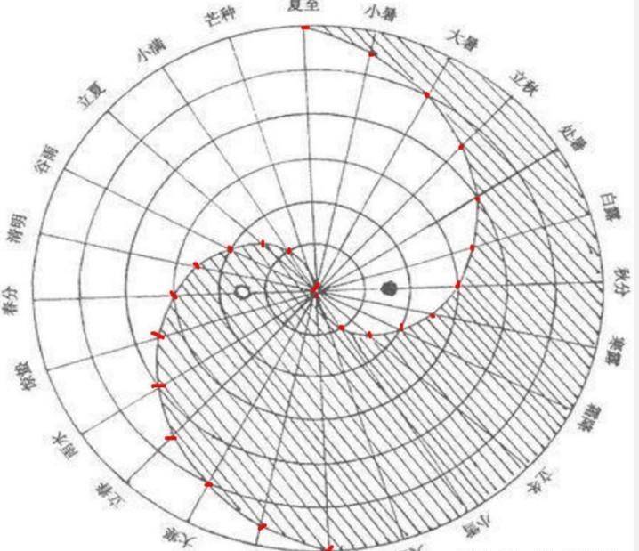 先天八卦图详解,先天八卦图太极画法_变化_过程_夹克