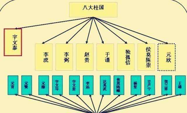 八大柱国关系图图片