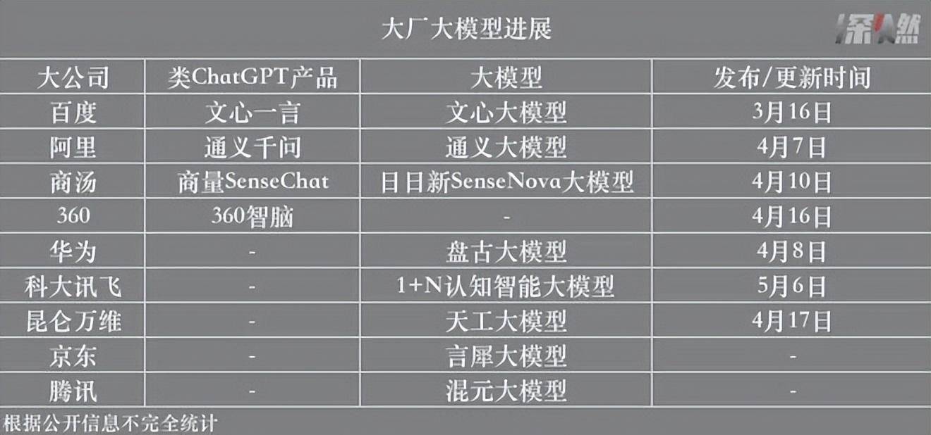 "百模大战",来了_模型_chatgpt_产品