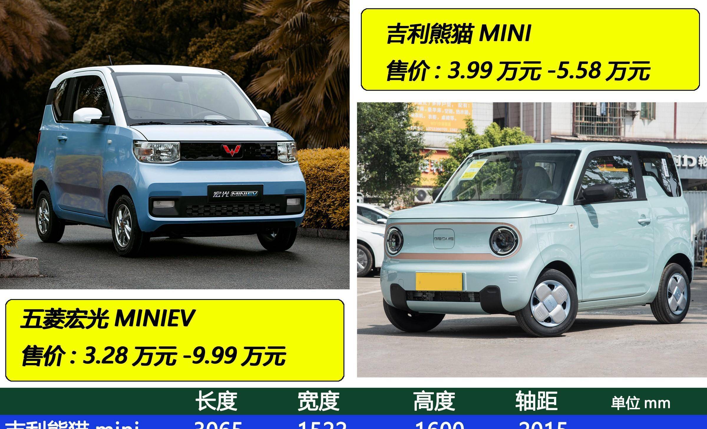 同样是3万元起售，五菱宏光mini和吉利熊猫mini该怎么选？_搜狐汽车_搜狐网
