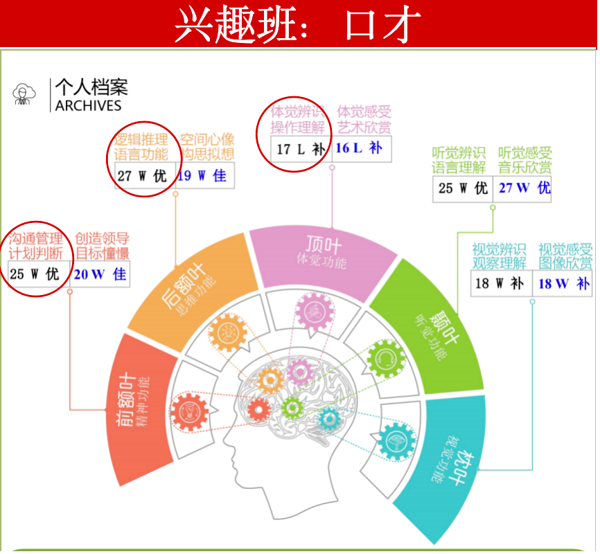 《初级人生规划师》_认知_家长_教育