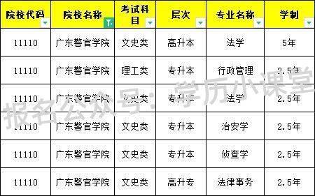 2023年继续教育学院成人高考函授学历招生报名简章_专科_公安_本科