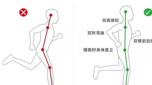若把重心放在腿部,习惯性地使用腿部发力,腿就很容易变粗调整跑步重心