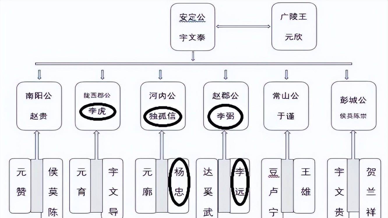 杨坚李渊关系图图片