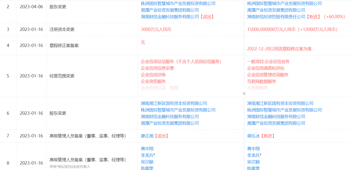 企业征信修复公司天津（天津企业信用修复时间延期） 第3张