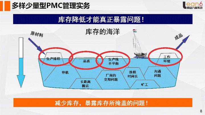 降本增效姜上泉老师：做好PMC管理确保定单准时交付(姜上泉老师)