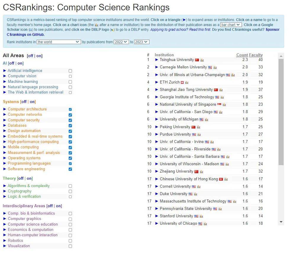 2023cs-rankings-11