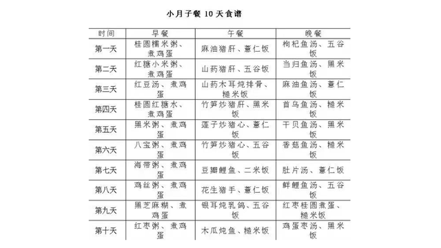 美好的一天开始了 小月子餐10天食谱大全-小月子餐单
