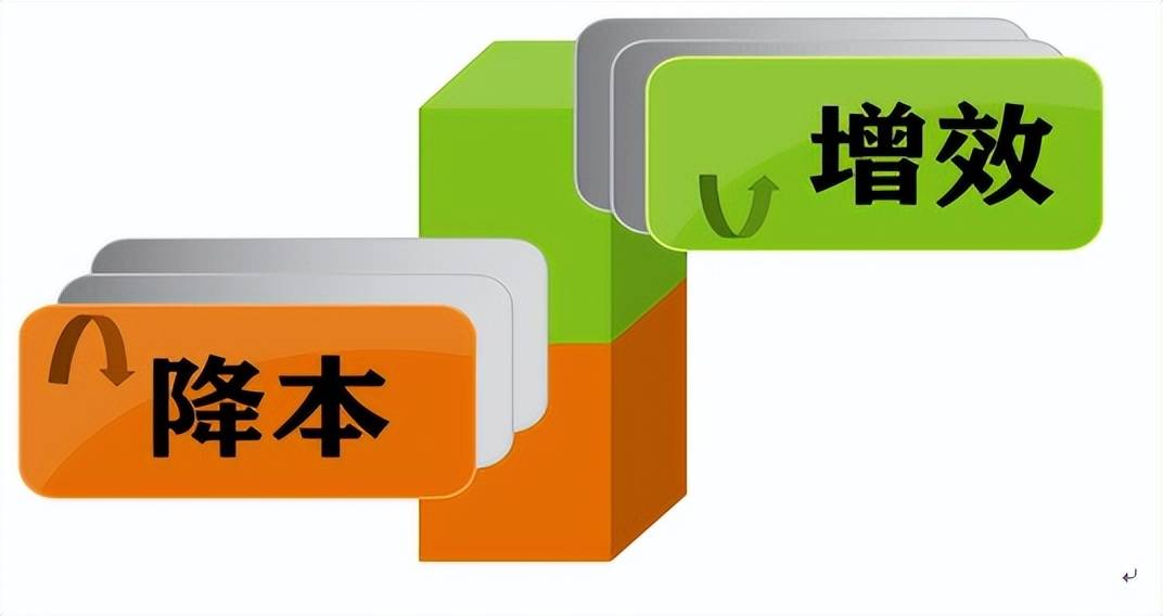 连年亏损?如何降本增效完成盈利?_管理_企业_生产