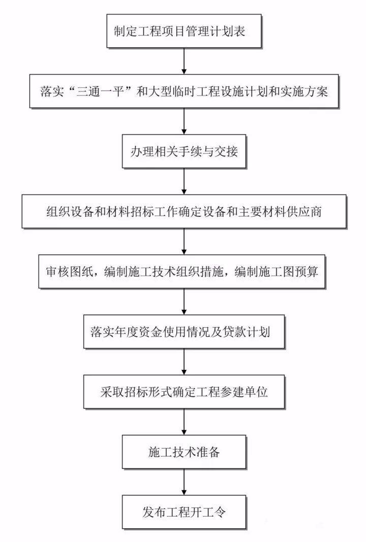 全过程工程咨询内容的规定