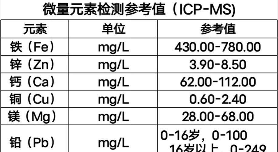 微量元素检查多少钱图片