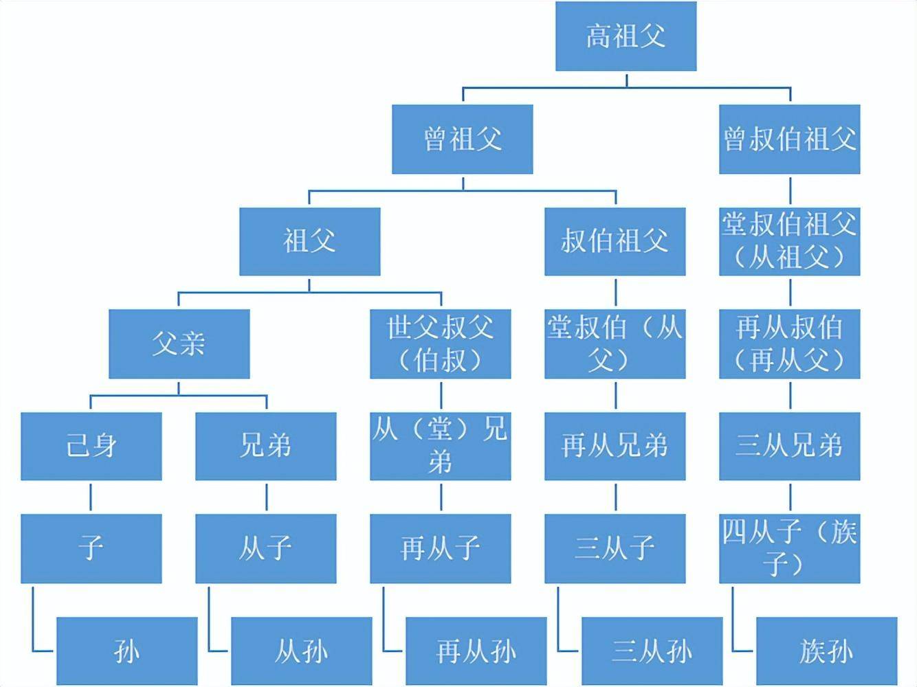 昭穆制度图解图片