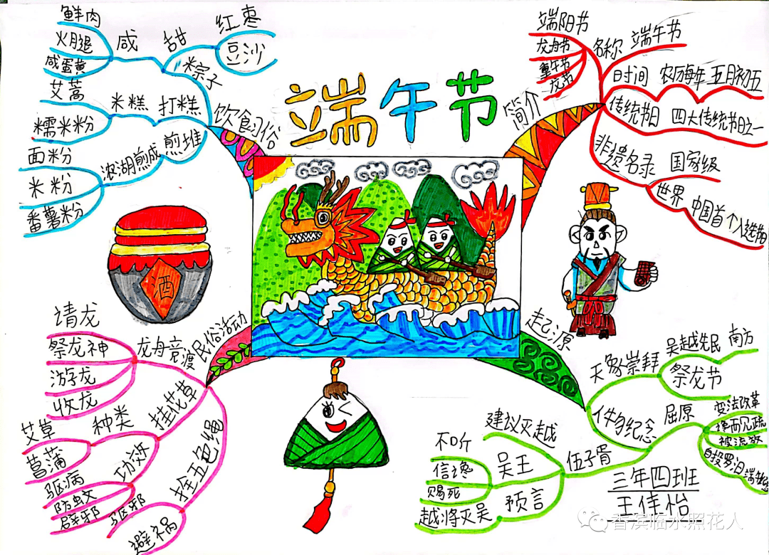 端午水风情思维导图图片