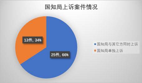 裁判文书网撤销程序（裁判文书网上的判决书能消除吗） 第12张