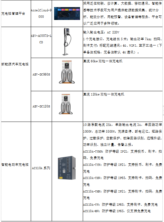 大数据时代的电力能源管理系统