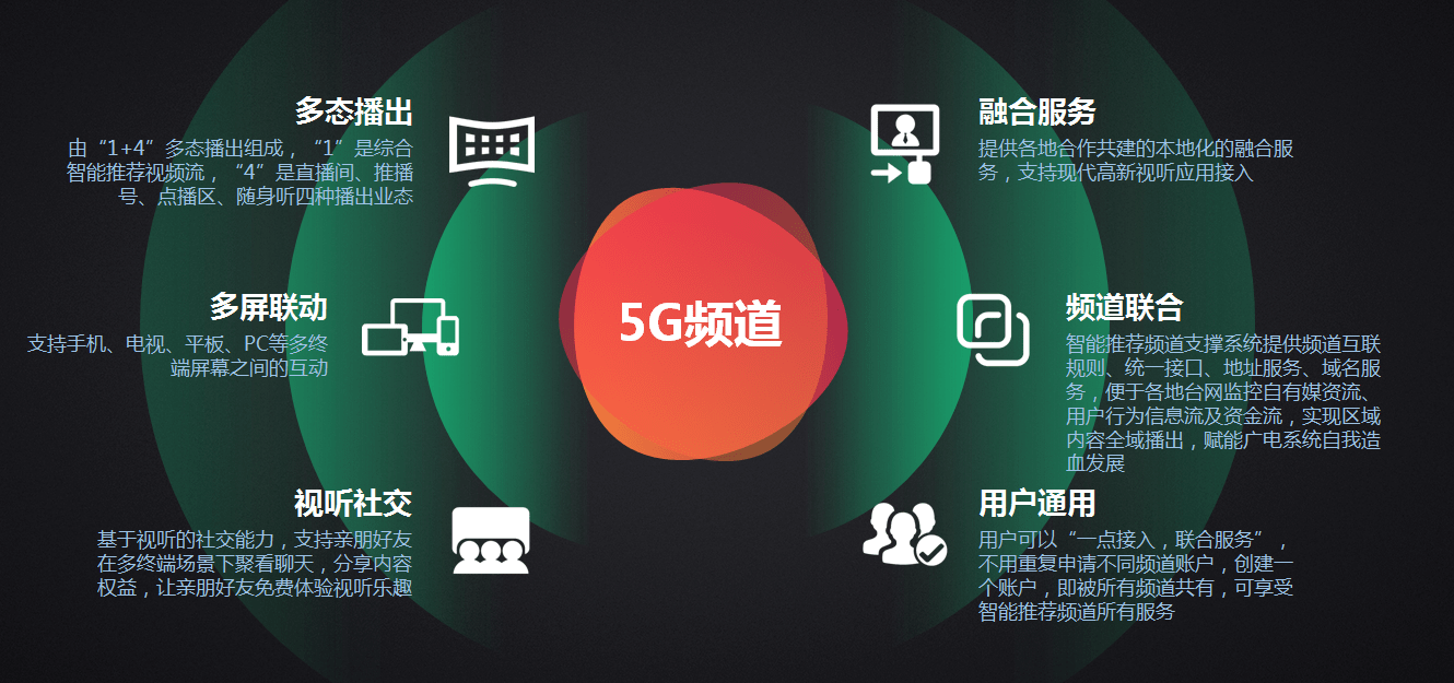 CCBN2023：百視通陳衛(wèi)分享廣電5G頻道的數(shù)智化探索-DVBCN
