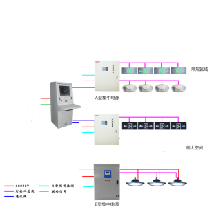 大数据时代的电力能源管理系统