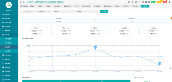 大数据时代的电力能源管理系统