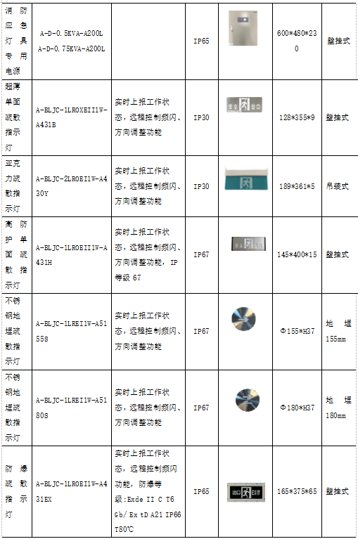 大数据时代的电力能源管理系统