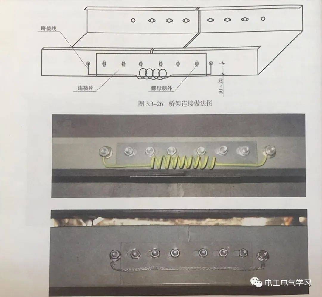 金属导管与保护导体图片