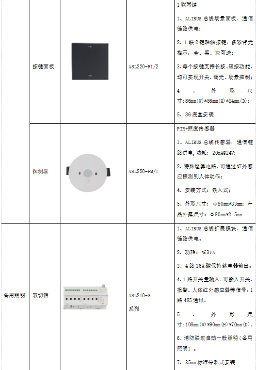 大数据时代的电力能源管理系统