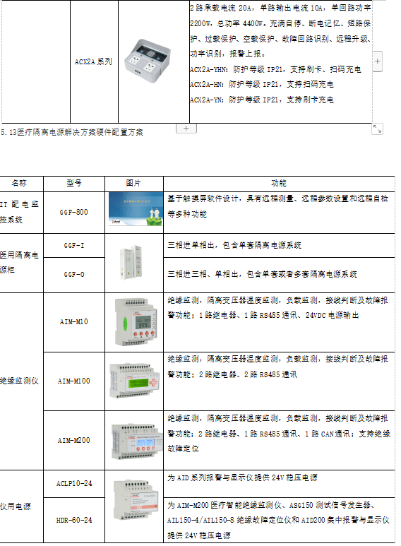 大数据时代的电力能源管理系统