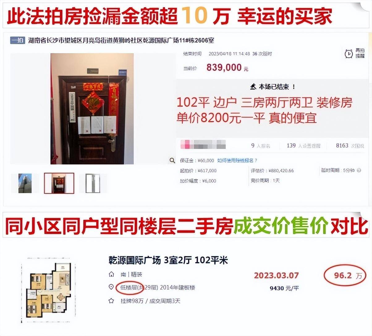 长沙法拍房在2023年里还能捡漏吗?_因为_房子_风险
