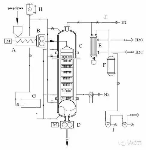 流化床反应器图纸图片