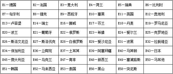 E8是哪个国家的认证？知识科普(e8gn)