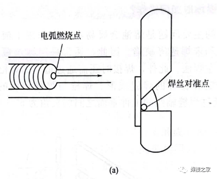 熔化极气保焊横焊如何操作