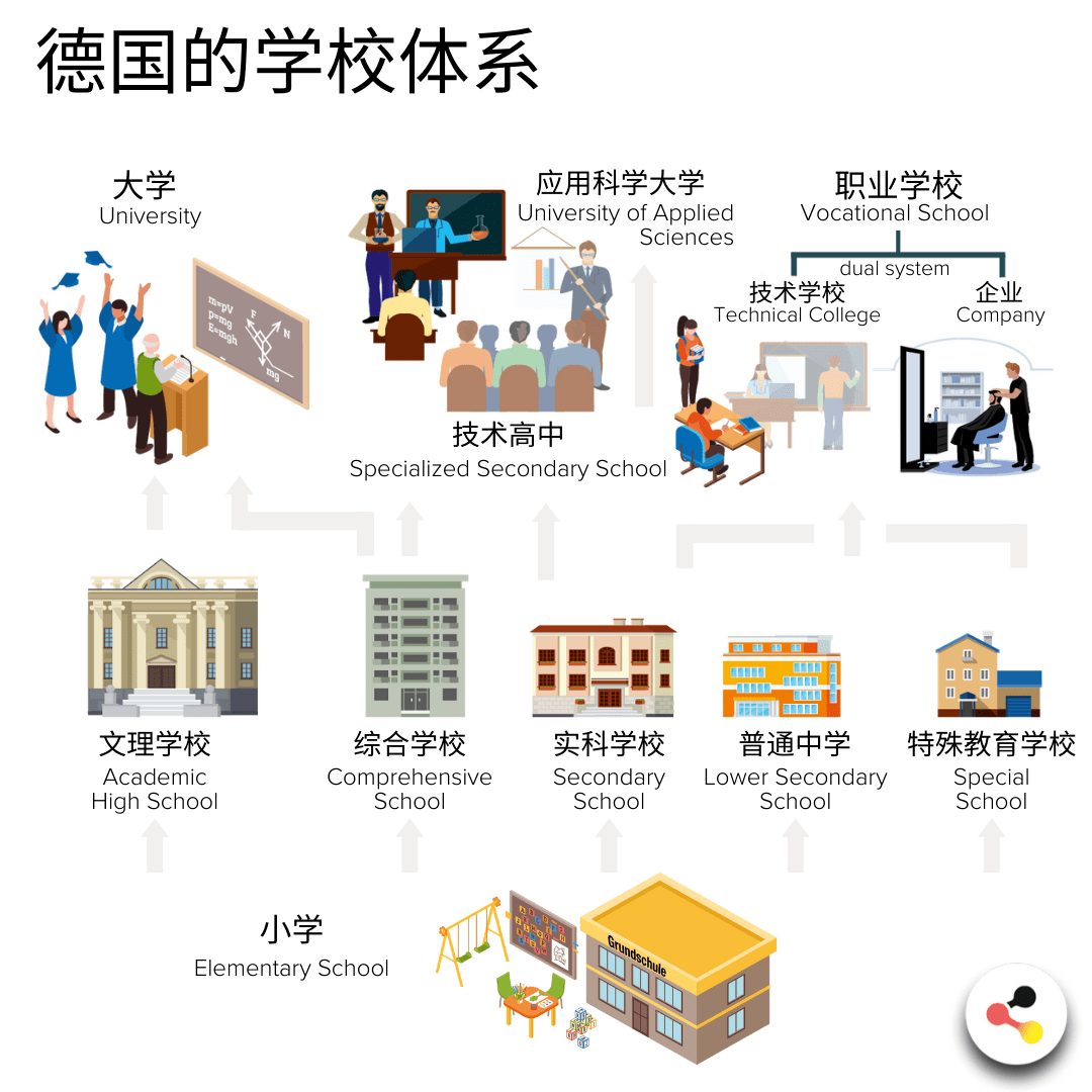 德国教育的力量所在_大学_中小学_学业
