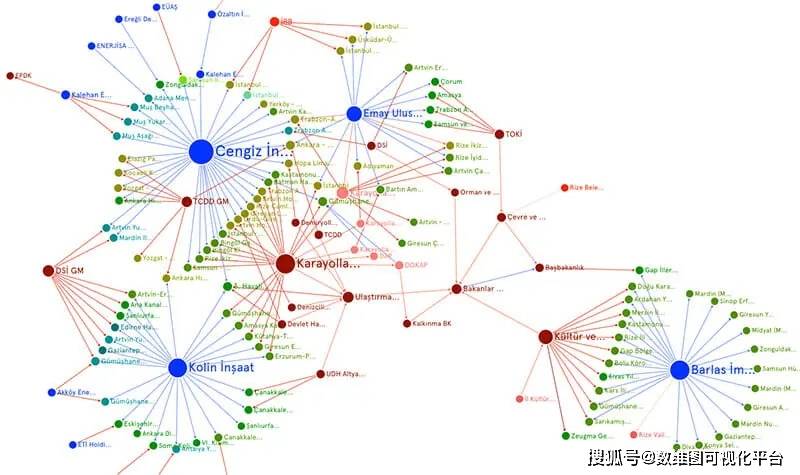 免费！数据可视化工具推荐-数据可视化的app