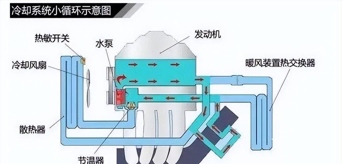 汽车水泵的结构和工作原理你知道吗