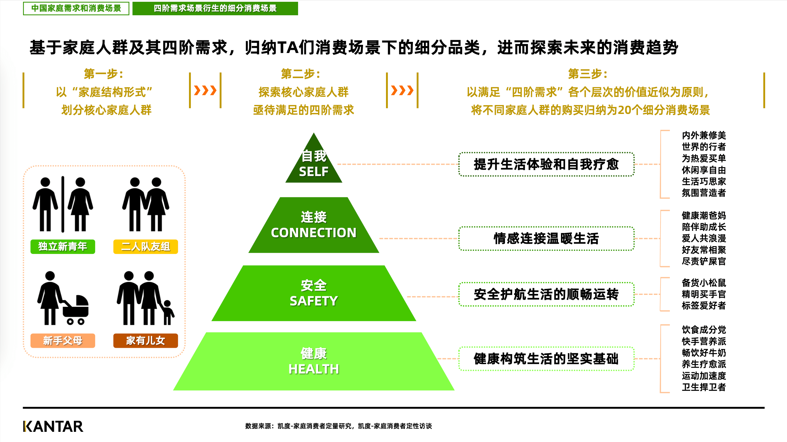 422家庭结构模式图片