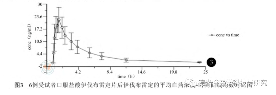 伊伐布雷定临床与药学实践_药物_剂量_患者