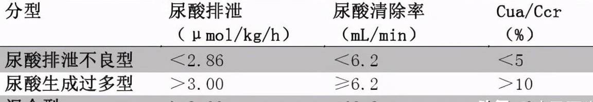 尿酸单位 搜狐网
