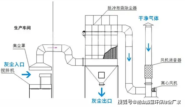 旋风除尘器cad高清图图片