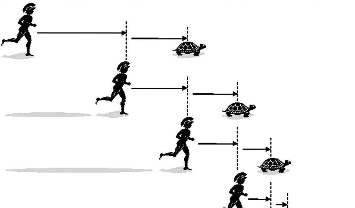 探索残影空间的物理学四大神兽之芝诺的乌龟_阿基里斯_时间_制造