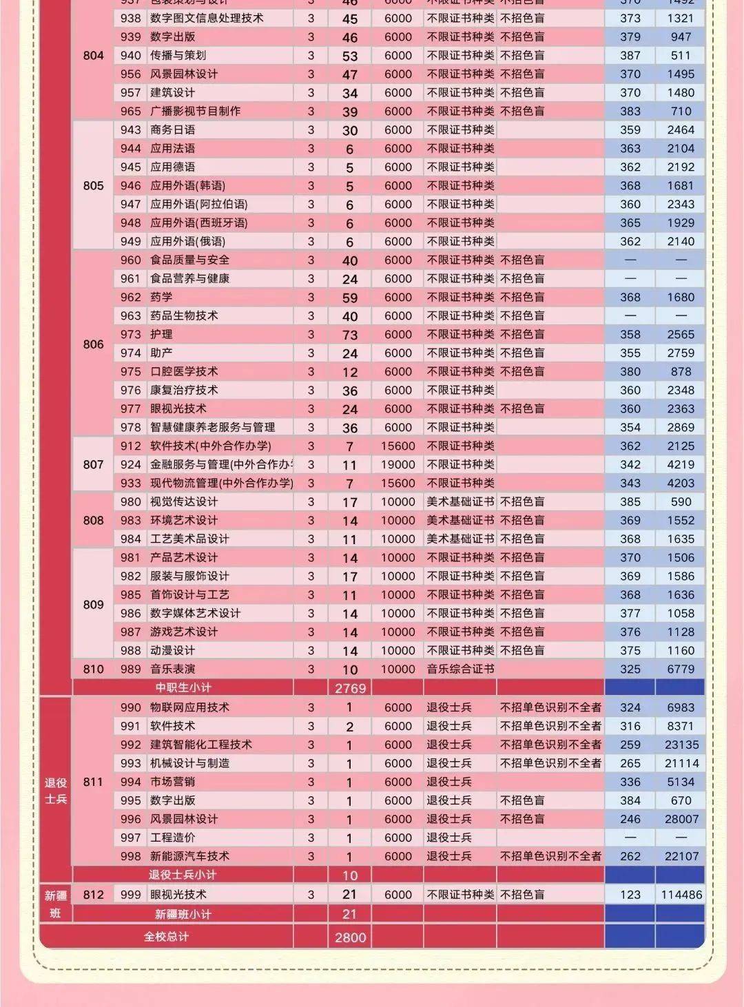 深圳职业学院分数线_GDI高职高专排行榜2023 深圳职业技术学院 广东轻工职业技术学院