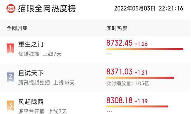 《重生之门》好看在于，剧情逻辑自洽、全员智商在线的剧本设定(重生之门原著)