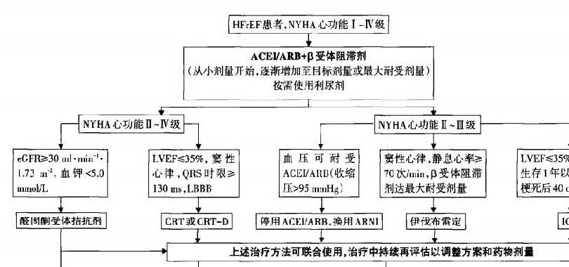 醛固酮受体拮抗剂使用,这5点你都清楚吗?_患者_显示_治疗