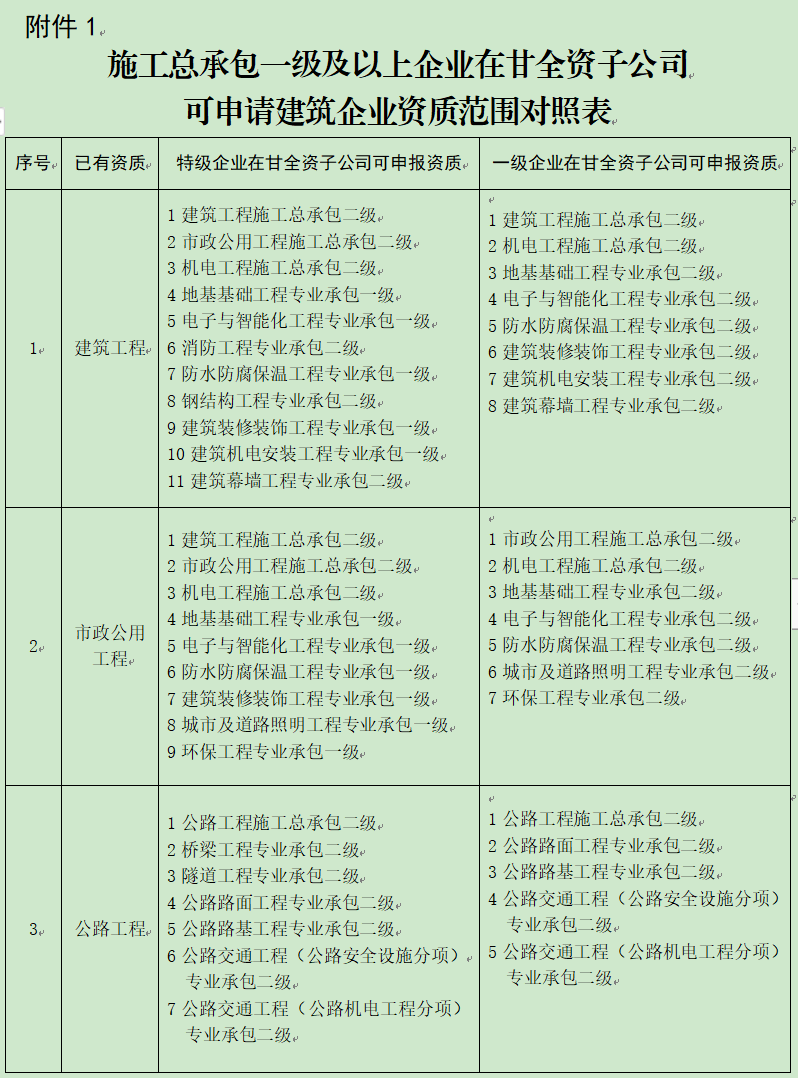 甘肃省住建厅进一步优化建筑企业资质审批服务的工作