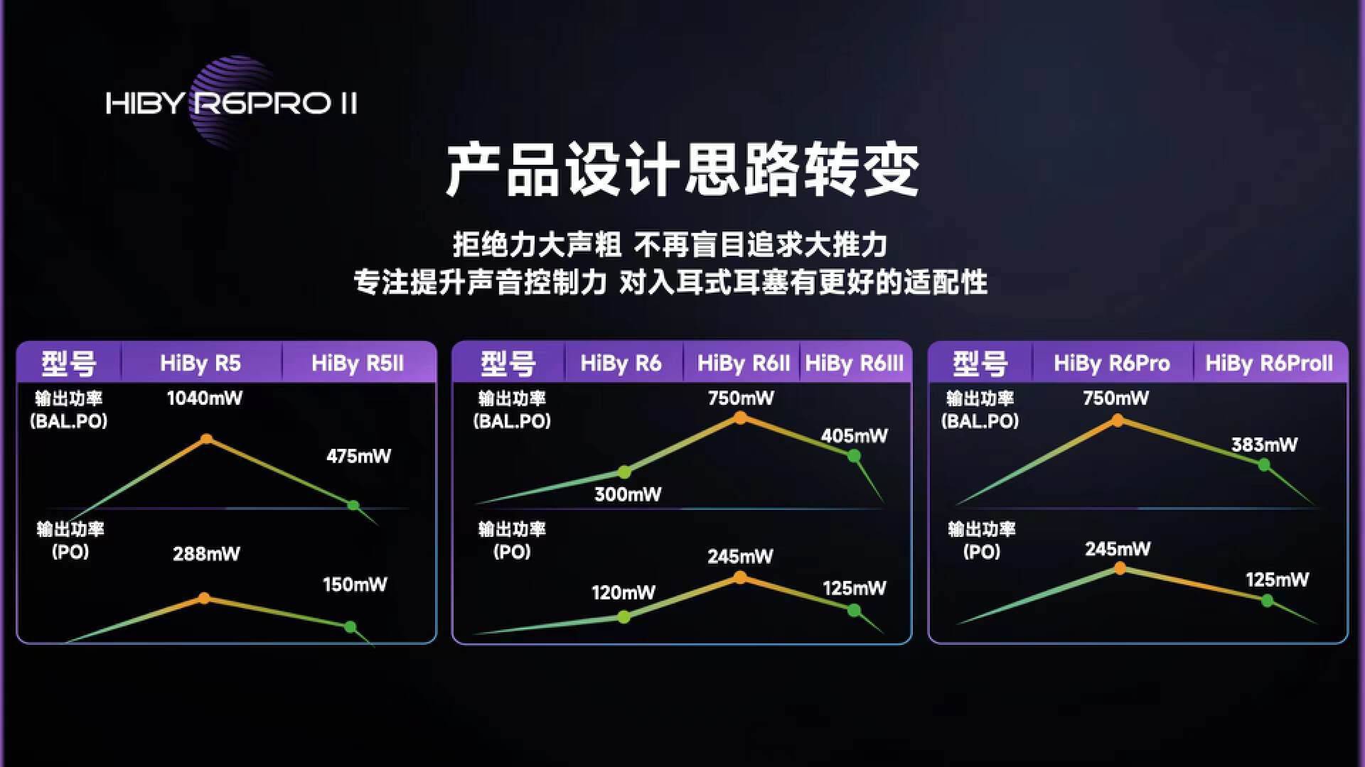 解读海贝r6pro二代:design,developed,delicious_大功率_的设计_输出