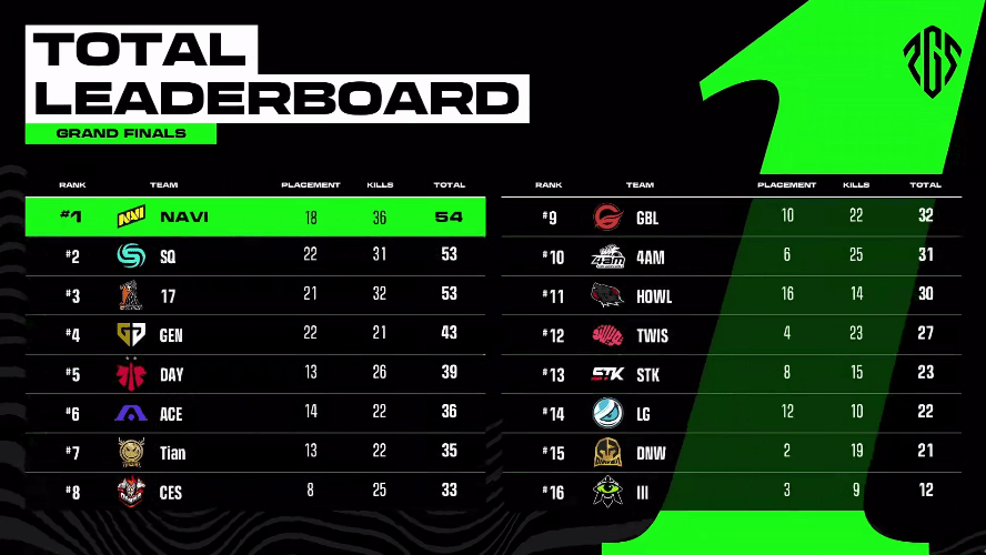 pgs1总决赛:4am龙脊山被埋,godv和弹幕讲道理,险些当场破防!