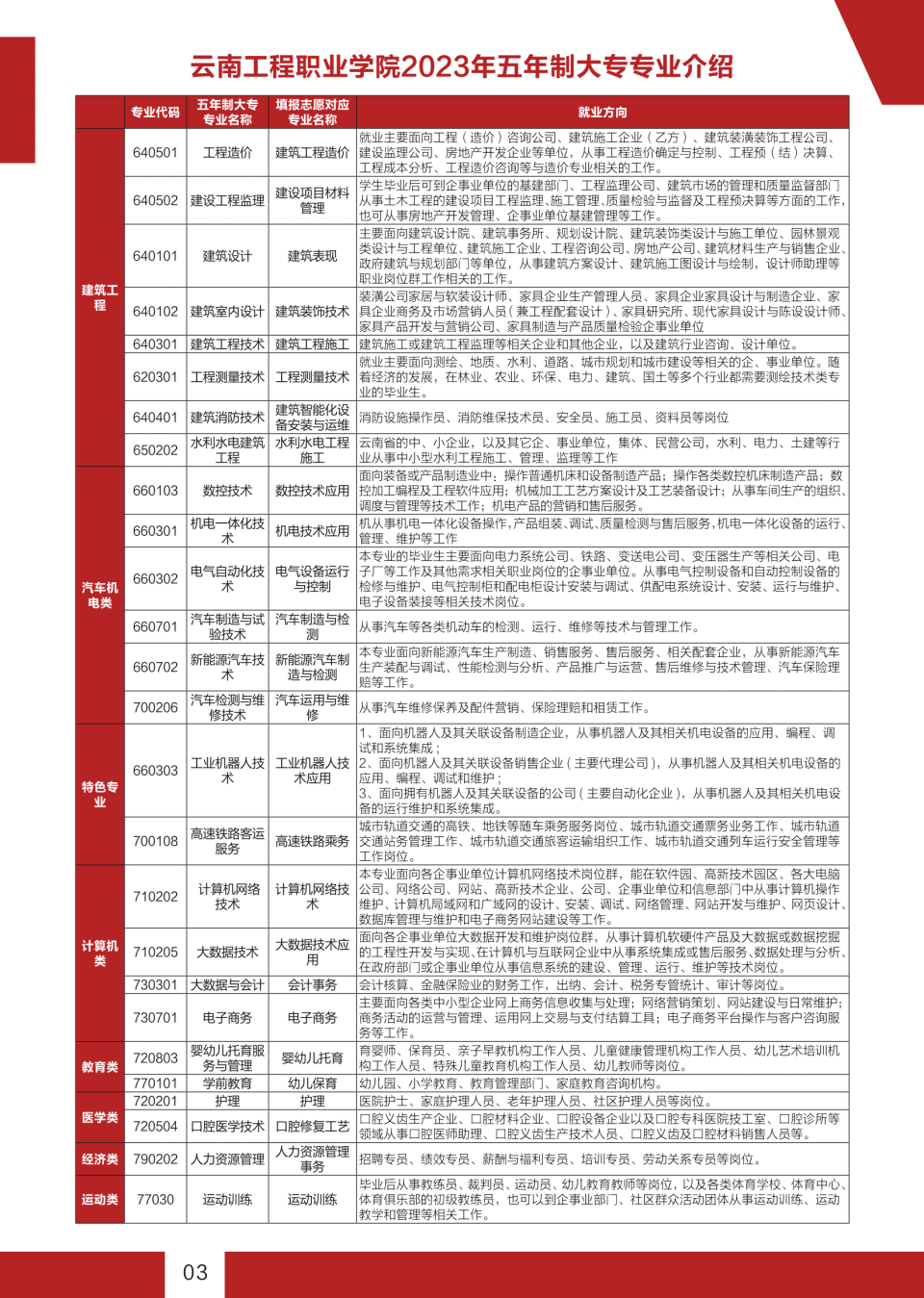 云南工程职业学院2023年五年一贯制大专的收费是多少