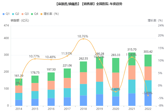 地佐辛,揚子江藥業常年霸榜第一!_銷售_品種_注射液